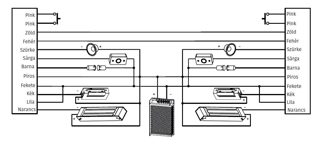 2 db SR-M2EM  RFID krtys belptet olvas sszektse